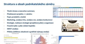 On-line seminář "Jak vytvořit dobrý podnikatelský záměr" zaujal v Česku i na Slovensku
